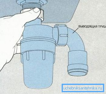 Кріплення до зливного отвору. Кріплення до зливного отвору.