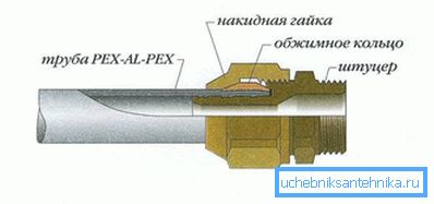 Кріплення компресійного фітинга Кріплення компресійного фітинга
