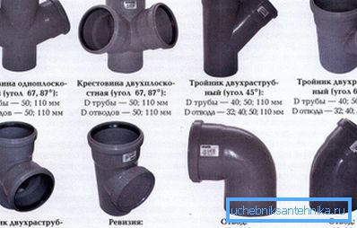 Хрестовини і трійники. Хрестовини і трійники.