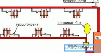 Крім труб і котла для монтажу системи опалення необхідні і інші устрйоства Крім труб і котла для монтажу системи опалення необхідні і інші устрйоства
