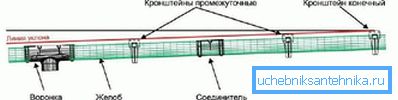 2770 лінія ухилу