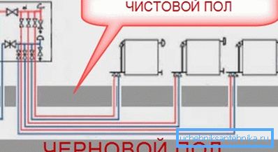 Променева схема прокладки Променева схема прокладки