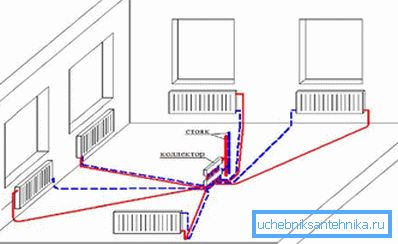 Променева схема розводки трубопроводів опалення