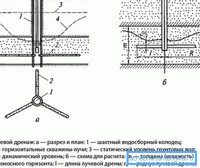променевої