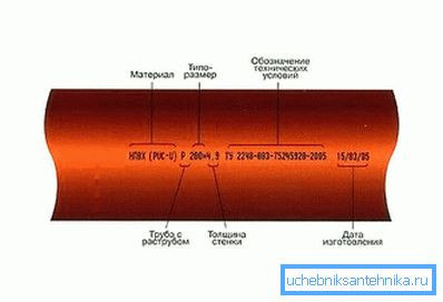 2748 маркування труби