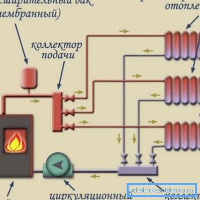 Масштаби опалювальної мережі накладають свій відбиток на процес підбору радіаторів Масштаби опалювальної мережі накладають свій відбиток на процес підбору радіаторів