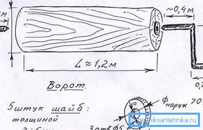 Місця входу осьових прутів зміцнюють сталевими шайбами.