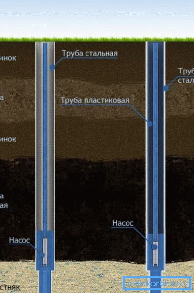 Металеві вироби витримують колосальні тиску грунту Металеві вироби витримують колосальні тиску грунту