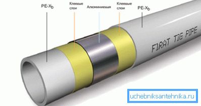 Металлопласт FIRAT TIG в розрізі Металлопласт FIRAT TIG в розрізі