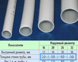 Металлопласт - відмінне рішення для систем опалення, так як товщина стінок труб невелика і при невеликому діаметрі у виробів хороша пропускна здатність Металлопласт - відмінне рішення для систем опалення, так як товщина стінок труб невелика і при невеликому діаметрі у виробів хороша пропускна здатність