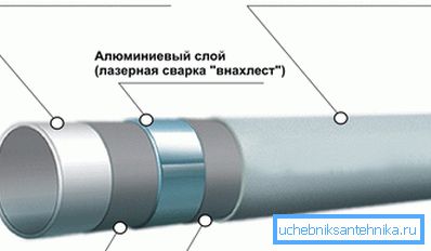 Металлопласт в розрізі Металлопласт в розрізі