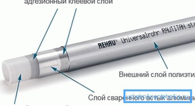 Металопластикові труби Рехау для опалення та водопостачання серії Rautitanstabil. Металопластикові труби Рехау для опалення та водопостачання серії Rautitanstabil.