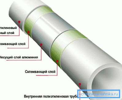 металопластикове виріб металопластикове виріб