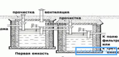 Між ємностями обов'язково потрібно забезпечити перепад по висоті 30-40 см Між ємностями обов'язково потрібно забезпечити перепад по висоті 30-40 см