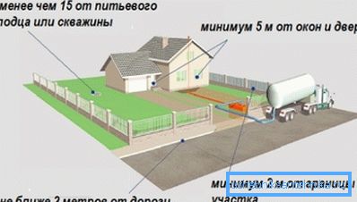 Мінімальна відстань між септиком і свердловиною дорівнює 15 метрам. Мінімальна відстань між септиком і свердловиною дорівнює 15 метрам.