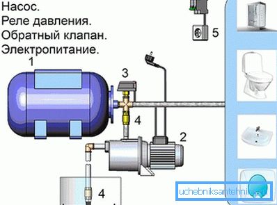 Моделі для дому та дачі