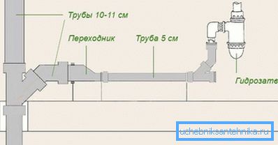 2752 Монтаж каналізаційних труб