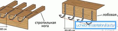 2801 Монтаж кронштейнів ринви