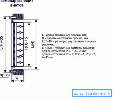 Монтаж на саморезах