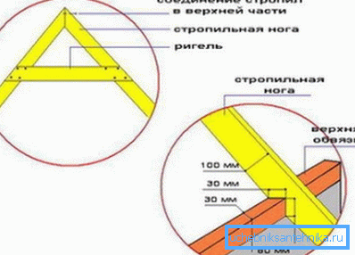 Монтаж стропильних ферм Монтаж стропильних ферм