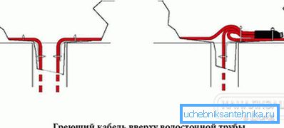 2797 Монтаж у водостічній трубі верх