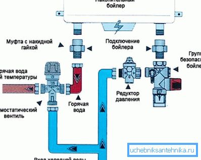 Монтаж жорстким трубопроводом. Монтаж жорстким трубопроводом.