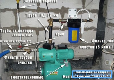 Монтуємо в будинку або в підвалі при високому рівні грунтових вод. Монтуємо в будинку або в підвалі при високому рівні грунтових вод.