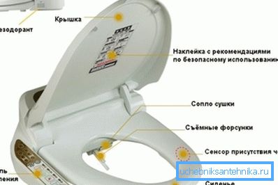 Можна придбати цілий комплекс з безліччю функцій, і все це вбудовано в сидіння Можна придбати цілий комплекс з безліччю функцій, і все це вбудовано в сидіння
