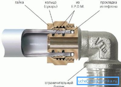 На даному фото ви можете побачити методику з'єднання На даному фото ви можете побачити методику з'єднання