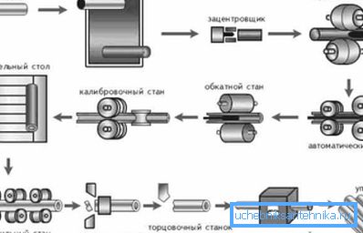 На цьому зображенні ви можете побачити схематично представлену методику виробництва На цьому зображенні ви можете побачити схематично представлену методику виробництва
