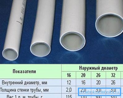 На фото - чим менше діаметр, тим нижче ціна труби На фото - чим менше діаметр, тим нижче ціна труби
