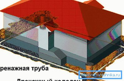 На фото дренажна система. На фото дренажна система.