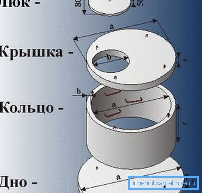 На фото елементи готового споруди. На фото елементи готового споруди.