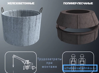 На фото - одна з відмінностей кілець із пластику й бетону На фото - одна з відмінностей кілець із пластику й бетону