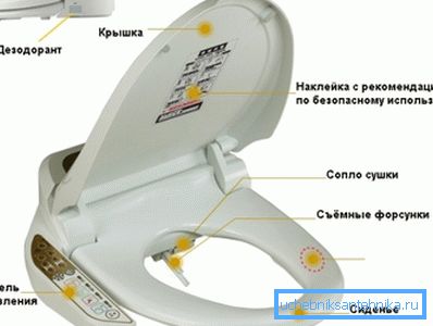 На фото - основні елементи «розумного» унітазу На фото - основні елементи «розумного» унітазу
