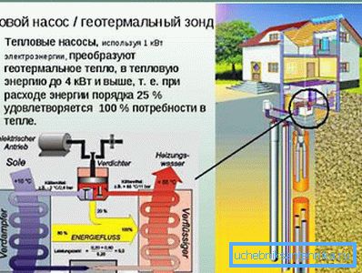 На фото - основу геотермального обігріву будинку складають глибинна свердловина і тепловий насос На фото - основу геотермального обігріву будинку складають глибинна свердловина і тепловий насос