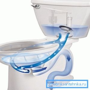 На фото - відкриття запірного клапана і спуск води На фото - відкриття запірного клапана і спуск води