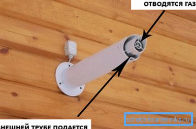 На фото - відводить і припливна труба На фото - відводить і припливна труба