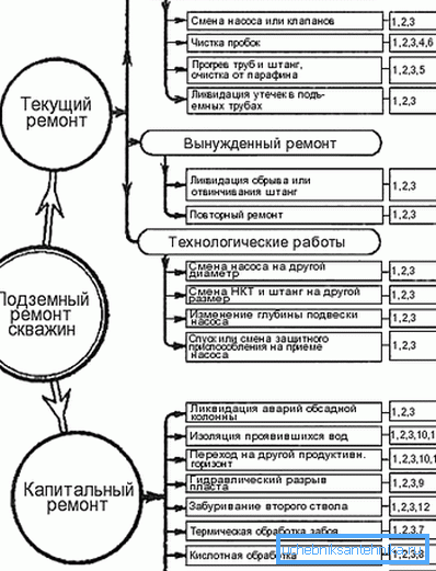 На фото перелік ремонтних робіт.