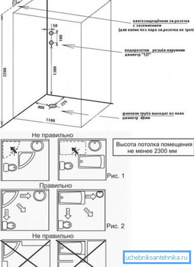 На фото показані рекомендовані вимоги з облаштування санвузла для установки душової кабіни.