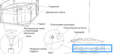 На фото представлена схема монтажу піддону На фото представлена схема монтажу піддону