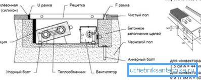 На фото представлена схема вбудовування конвектора в підлогу На фото представлена схема вбудовування конвектора в підлогу