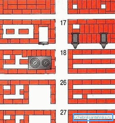 На фото приклад порядовки для щодо великої печі. На фото приклад порядовки для щодо великої печі.