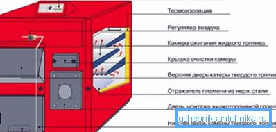 На фото - приблизна схема пристрою комбінованого котла На фото - приблизна схема пристрою комбінованого котла