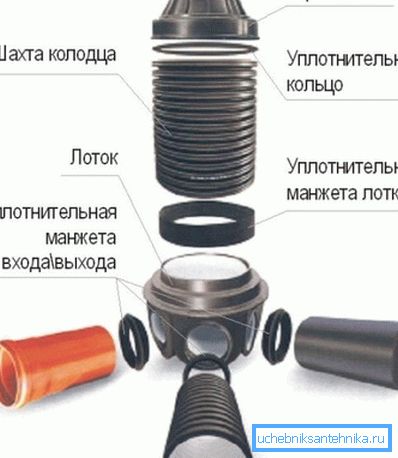 На фото - збірна пластикова конструкція На фото - збірна пластикова конструкція