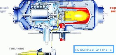 На фото - схема роботи автономного обігрівача