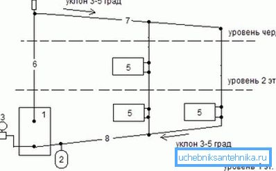 На фото - схема роботи самопливної опалювальної системи На фото - схема роботи самопливної опалювальної системи