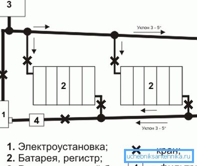 На фото - схема роботи водяного опалення з електричним котлом На фото - схема роботи водяного опалення з електричним котлом