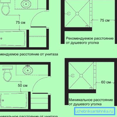 На фото - схема розміщення унітазу в ванній На фото - схема розміщення унітазу в ванній