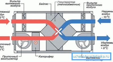 На фото схема системи з рекуператором. На фото схема системи з рекуператором.